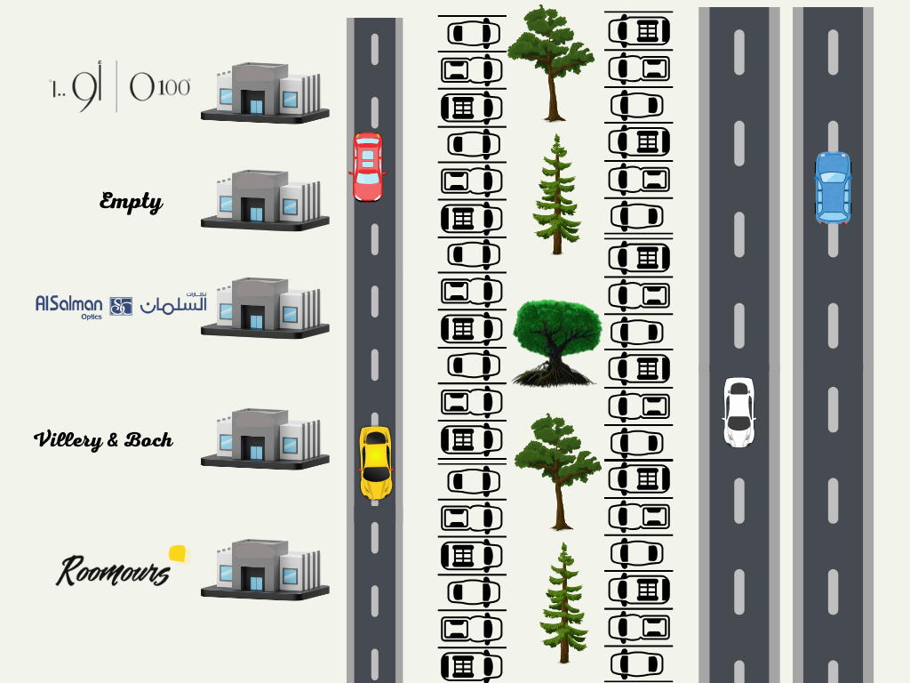 خريطة المتاجر